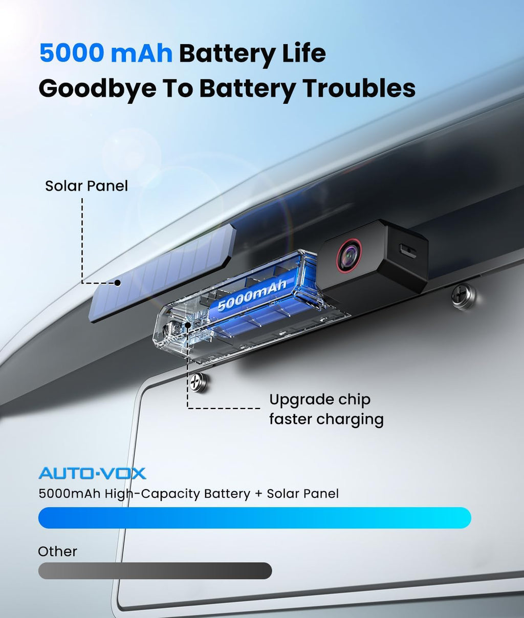 Solar Wireless Backup Camera:5" HD 1080P Monitor,3 Mins DIY Installation & 5000 Mah Battery Powered Solar Back up Camera Systems, IP69K Waterproof Reverse Camera for Car, Van, Truck, Trailer