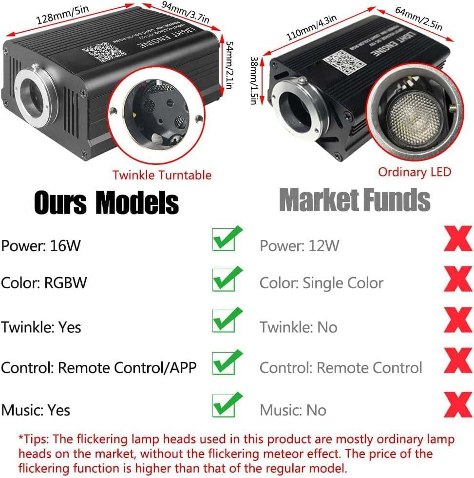 Twinkle Starlight Headliner Light,16W 500Pcs 6.5Ft LED Star Ceiling Fiber Optic Light Kit App/Remote Control for Car/Home/Party