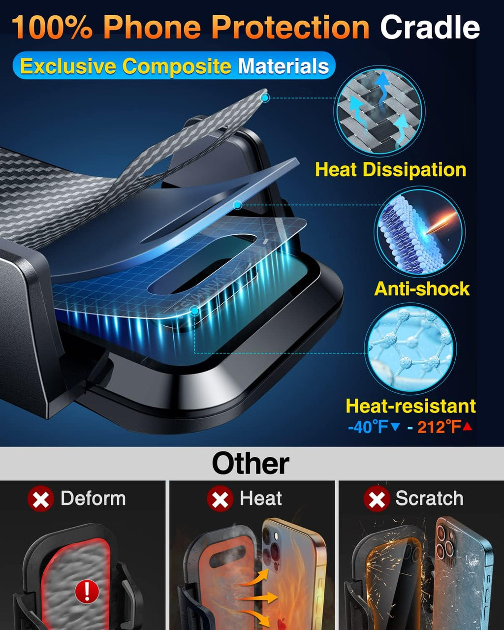 Ultimate Military-Grade Car Phone Mount - 85+LBS Strong Suction for Dashboard, Windshield & Vent - Compatible with iPhone 17 Pro Max, 16, 15 & Samsung - Patent & Safety Certified