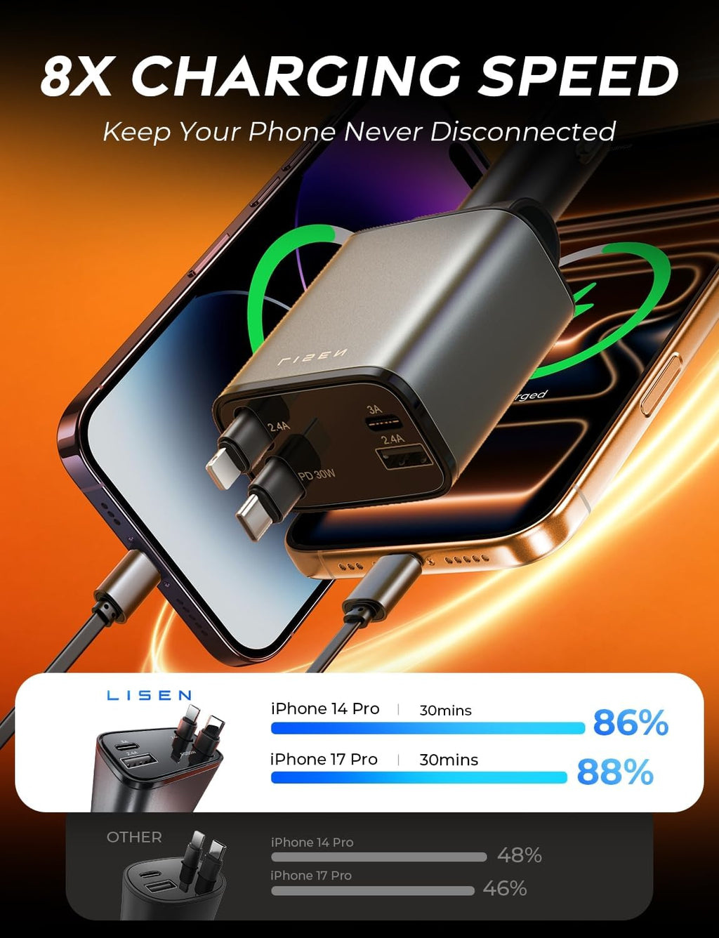 Retractable Car Charger, White Elephant Gifts for Men Women, 69W Cars Adapter USB C Fast Charger, Car Accessories for Women Men, Gifts for Dad Mom, for Iphone 17 Pro Max Air 16 15 14 13 12 Plus