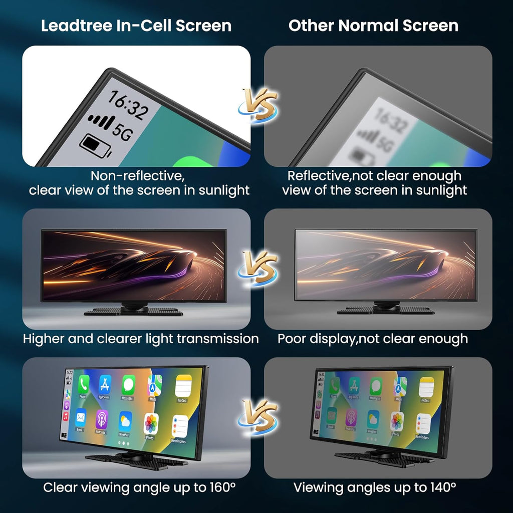 Ultimate 11.5 Inch Wireless CarPlay Screen - HD Touchscreen with 4K Dash Cam, 1080P Backup Camera, Navigation, Bluetooth, Voice Control & More for All Vehicles