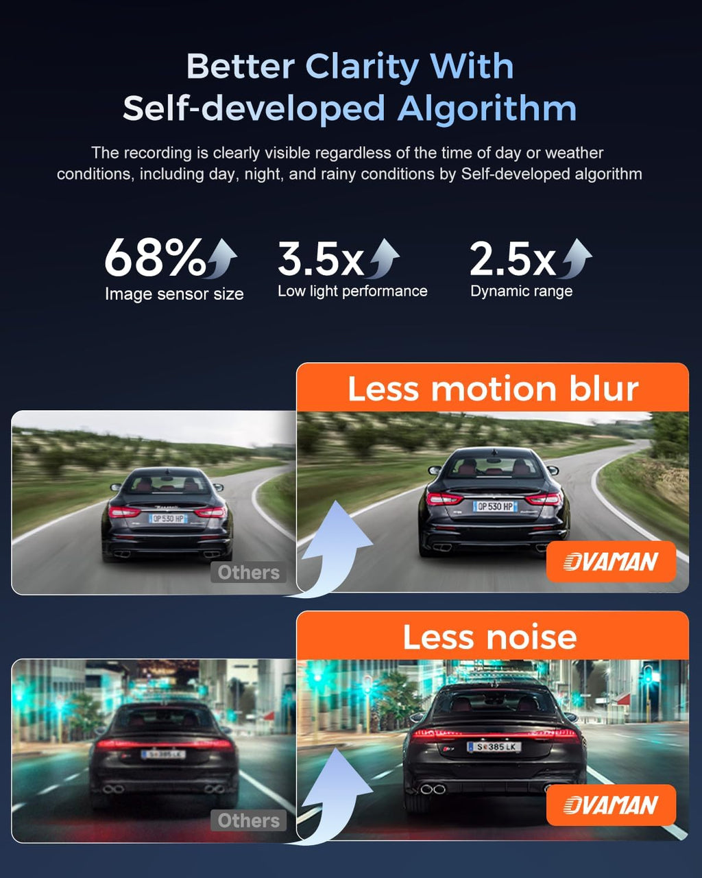 K600 4K Dual Dash Cam with 3.59" IPS Screen, Built-In GPS, 5G WiFi, UHD Night Vision, 170° Wide Angle, HDR, 24H Parking Mode & Free 64G SD Card